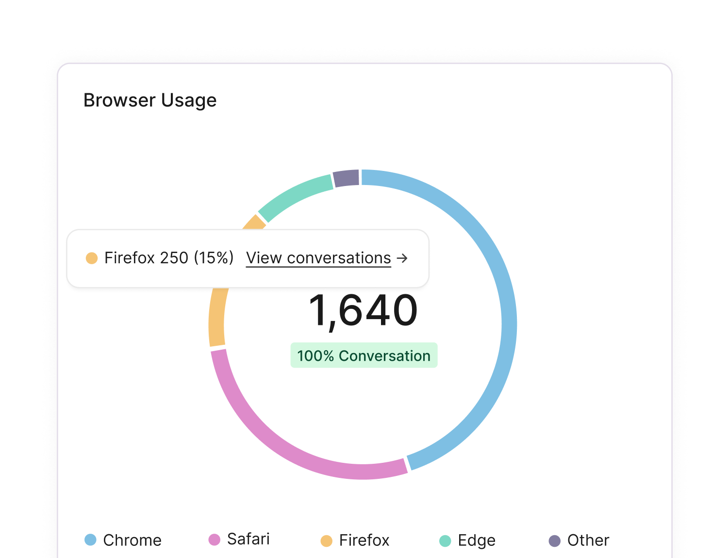 Spara - analytics