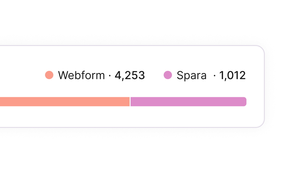 Spara - analytics