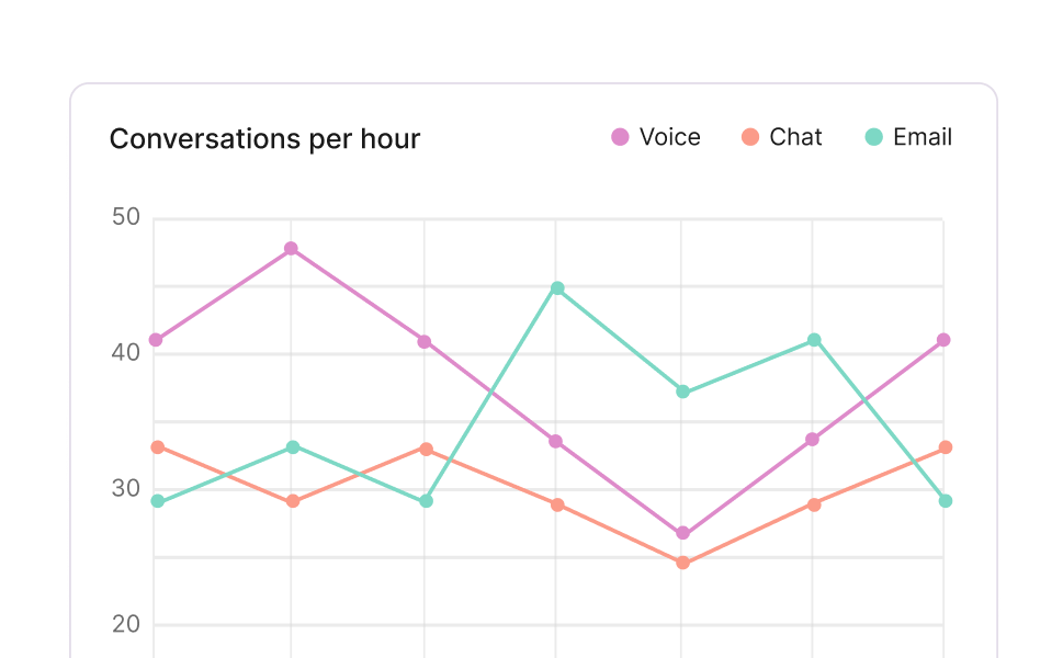 Spara - analytics